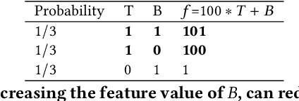 Figure 3 for The many Shapley values for model explanation