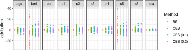 Figure 2 for The many Shapley values for model explanation