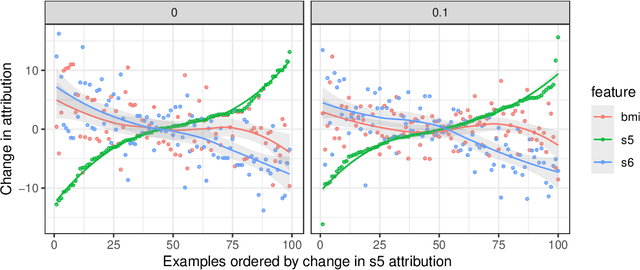 Figure 4 for The many Shapley values for model explanation