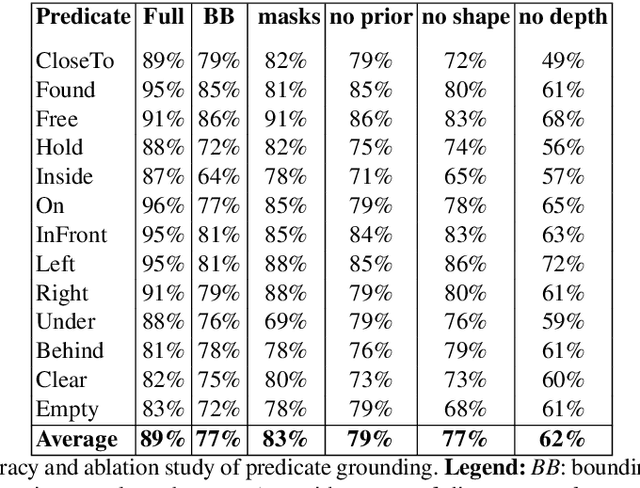 Figure 2 for Deep execution monitor for robot assistive tasks