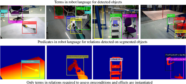 Figure 3 for Deep execution monitor for robot assistive tasks