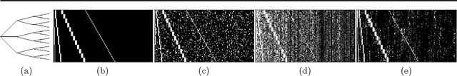 Figure 3 for Tree-guided group lasso for multi-response regression with structured sparsity, with an application to eQTL mapping