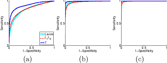 Figure 4 for Tree-guided group lasso for multi-response regression with structured sparsity, with an application to eQTL mapping