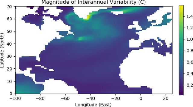 Figure 3 for A Bayesian Deep Learning Approach to Near-Term Climate Prediction