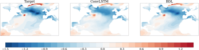 Figure 4 for A Bayesian Deep Learning Approach to Near-Term Climate Prediction