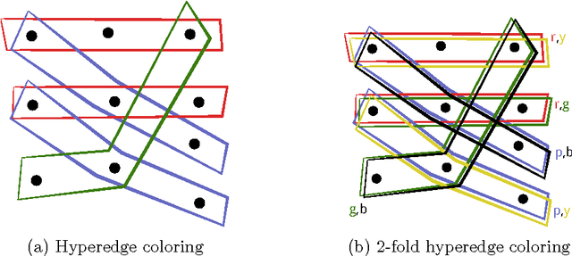 Figure 2 for Learning from networked examples