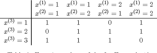 Figure 3 for Learning from networked examples