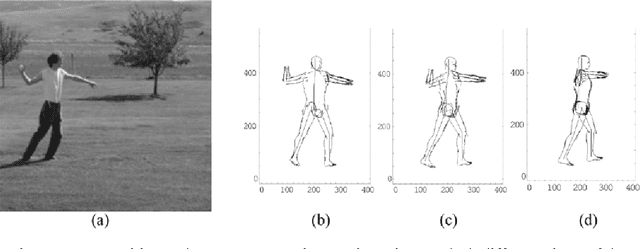 Figure 1 for A System View of the Recognition and Interpretation of Observed Human Shape, Pose and Action