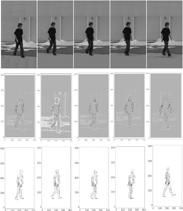 Figure 2 for A System View of the Recognition and Interpretation of Observed Human Shape, Pose and Action