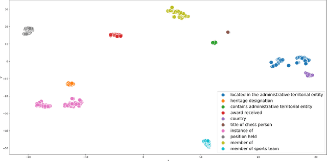 Figure 1 for Leveraging Static Models for Link Prediction in Temporal Knowledge Graphs