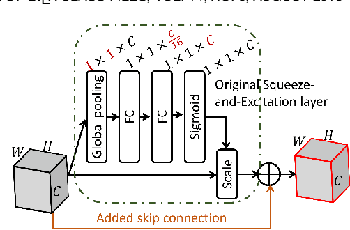 Figure 3 for Regional Attention Network (RAN) for Head Pose and Fine-grained Gesture Recognition