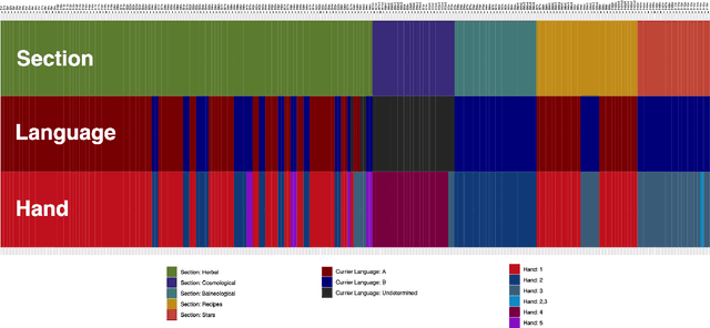 Figure 1 for Topic Modeling in the Voynich Manuscript