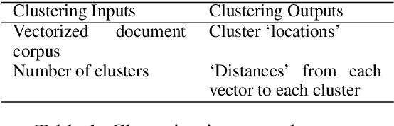 Figure 2 for Topic Modeling in the Voynich Manuscript