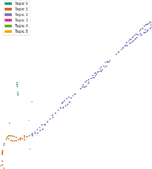 Figure 3 for Topic Modeling in the Voynich Manuscript