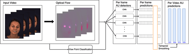 Figure 3 for Multi-View Dynamic Facial Action Unit Detection