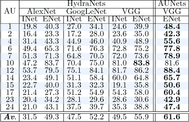 Figure 2 for Multi-View Dynamic Facial Action Unit Detection