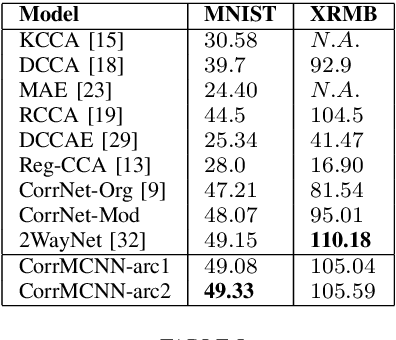 Figure 3 for Common Representation Learning Using Step-based Correlation Multi-Modal CNN