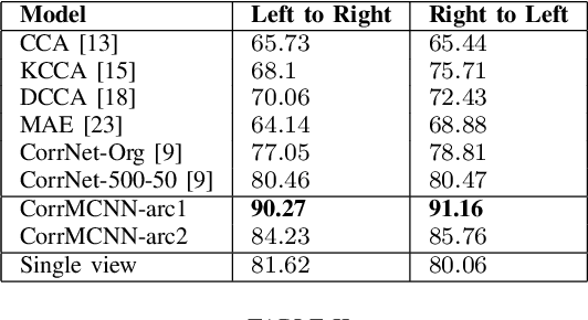 Figure 4 for Common Representation Learning Using Step-based Correlation Multi-Modal CNN