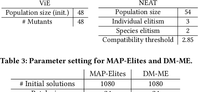 Figure 3 for Seeking Quality Diversity in Evolutionary Co-design of Morphology and Control of Soft Tensegrity Modular Robots