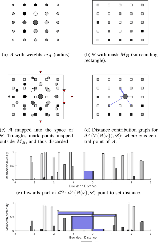 Figure 2 for Fast and Robust Symmetric Image Registration Based on Intensity and Spatial Information