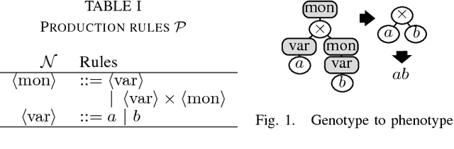 Figure 2 for Formal Synthesis of Analytic Controllers for Sampled-Data Systems via Genetic Programming