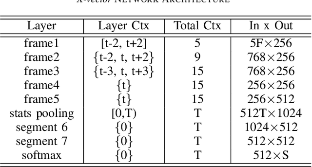 Figure 3 for Pathological speech detection using x-vector embeddings