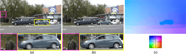 Figure 1 for Generalized Video Deblurring for Dynamic Scenes