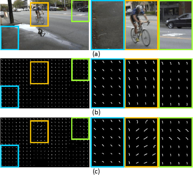 Figure 3 for Generalized Video Deblurring for Dynamic Scenes