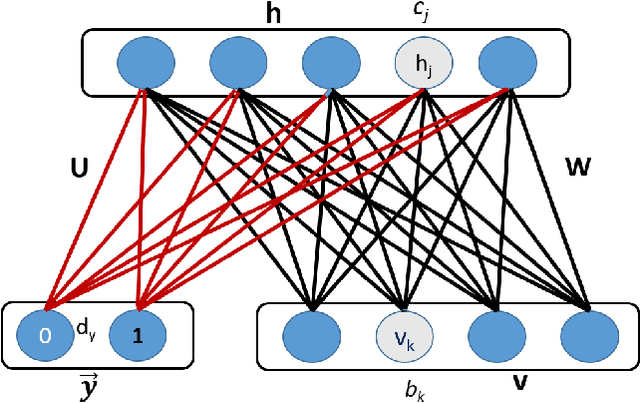 Figure 1 for Non-Parametric Learning of Lifted Restricted Boltzmann Machines