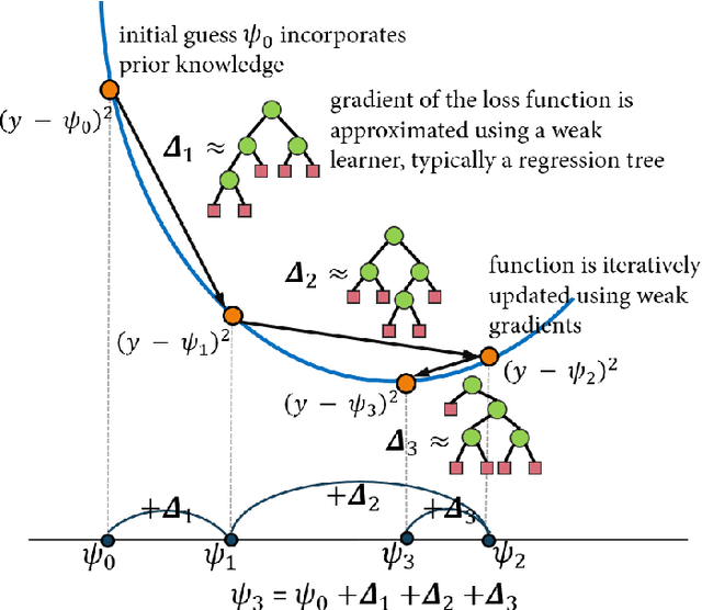 Figure 3 for Non-Parametric Learning of Lifted Restricted Boltzmann Machines