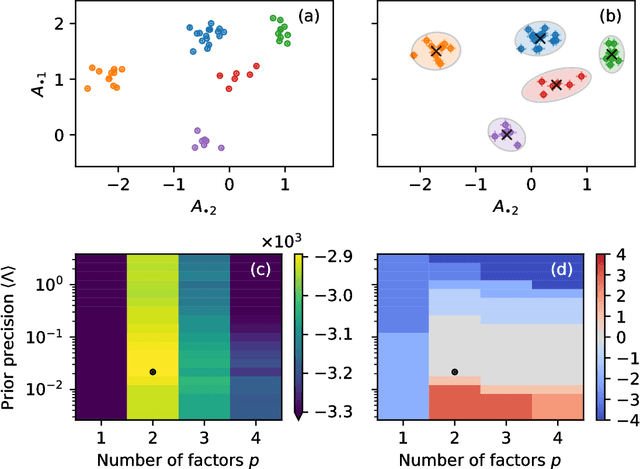 Figure 2 for Community detection in networks with unobserved edges