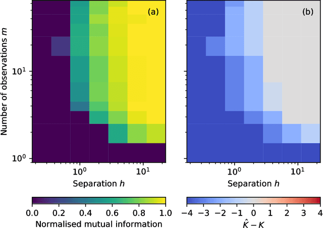Figure 4 for Community detection in networks with unobserved edges