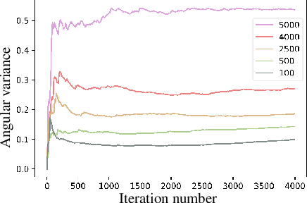 Figure 3 for Memory-based Jitter: Improving Visual Recognition on Long-tailed Data with Diversity In Memory