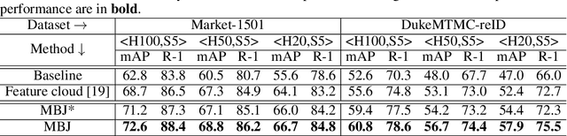 Figure 4 for Memory-based Jitter: Improving Visual Recognition on Long-tailed Data with Diversity In Memory