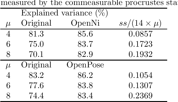 Figure 3 for Quantitative analysis of robot gesticulation behavior