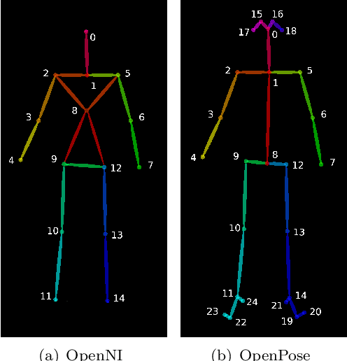 Figure 2 for Quantitative analysis of robot gesticulation behavior