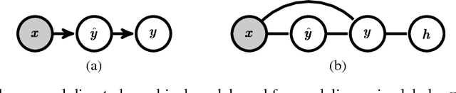 Figure 1 for Toward Robustness against Label Noise in Training Deep Discriminative Neural Networks