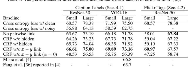 Figure 2 for Toward Robustness against Label Noise in Training Deep Discriminative Neural Networks