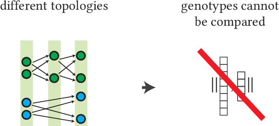 Figure 1 for Prediction of neural network performance by phenotypic modeling
