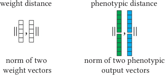 Figure 3 for Prediction of neural network performance by phenotypic modeling