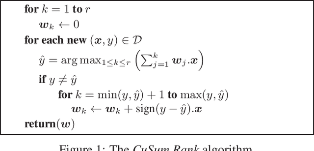 Figure 1 for Cumulative Sum Ranking