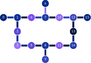 Figure 4 for Quantum Vision Transformers