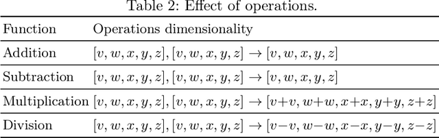 Figure 2 for Fitness Landscape Analysis of Dimensionally-Aware Genetic Programming Featuring Feynman Equations