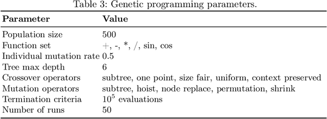 Figure 4 for Fitness Landscape Analysis of Dimensionally-Aware Genetic Programming Featuring Feynman Equations