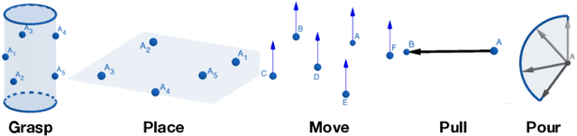 Figure 2 for Inferring the Geometric Nullspace of Robot Skills from Human Demonstrations