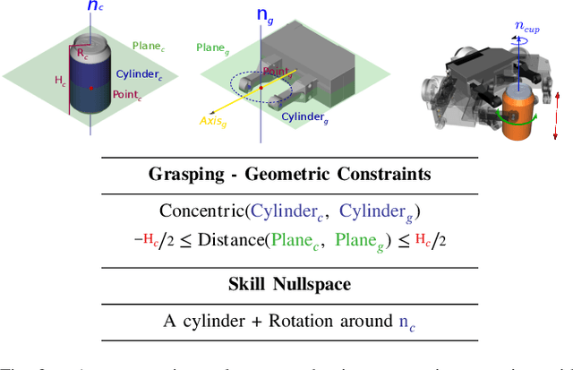 Figure 3 for Inferring the Geometric Nullspace of Robot Skills from Human Demonstrations