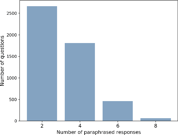 Figure 4 for ParaQA: A Question Answering Dataset with Paraphrase Responses for Single-Turn Conversation