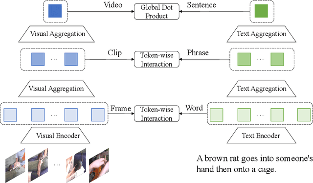 Figure 1 for HunYuan_tvr for Text-Video Retrivial