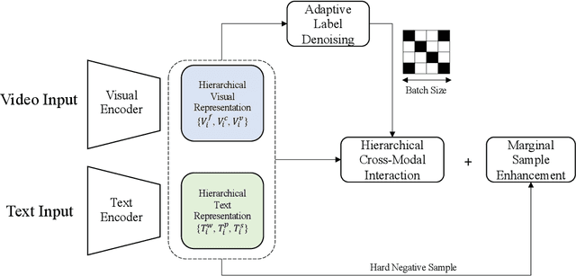 Figure 3 for HunYuan_tvr for Text-Video Retrivial