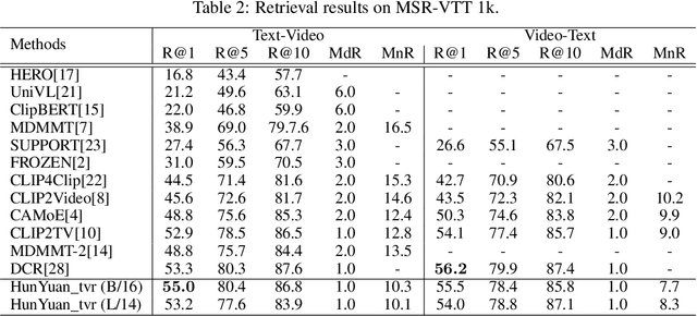 Figure 4 for HunYuan_tvr for Text-Video Retrivial